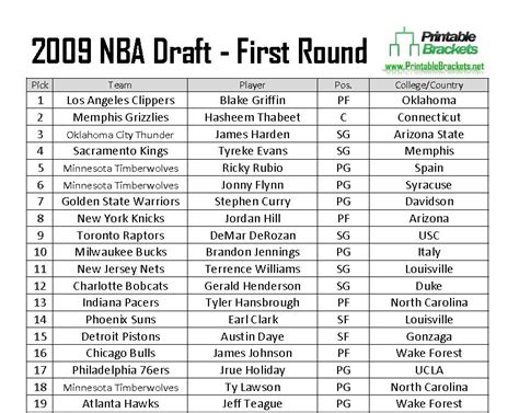 draft nba 2009